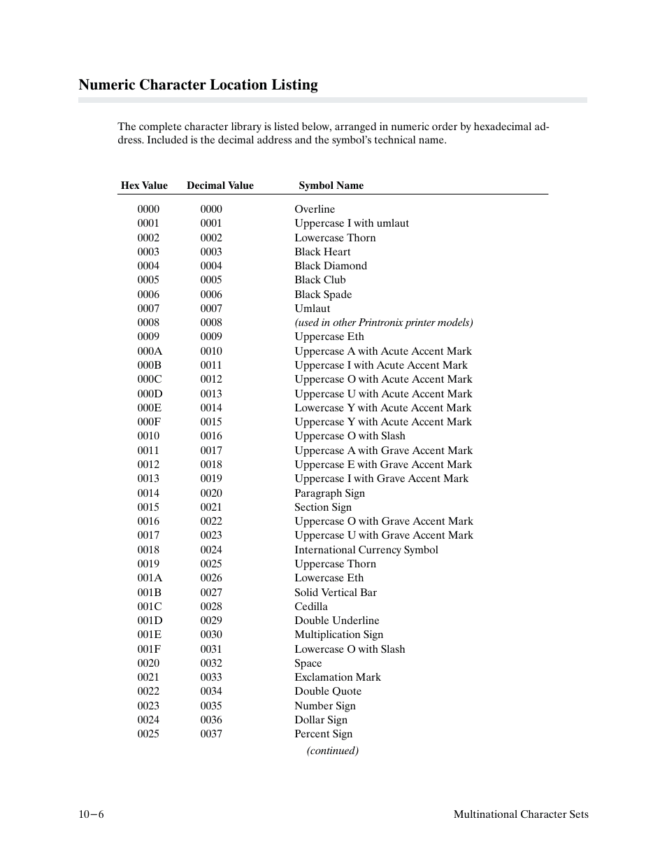 Numeric character location listing | Printronix P9000 Series User Manual | Page 206 / 334