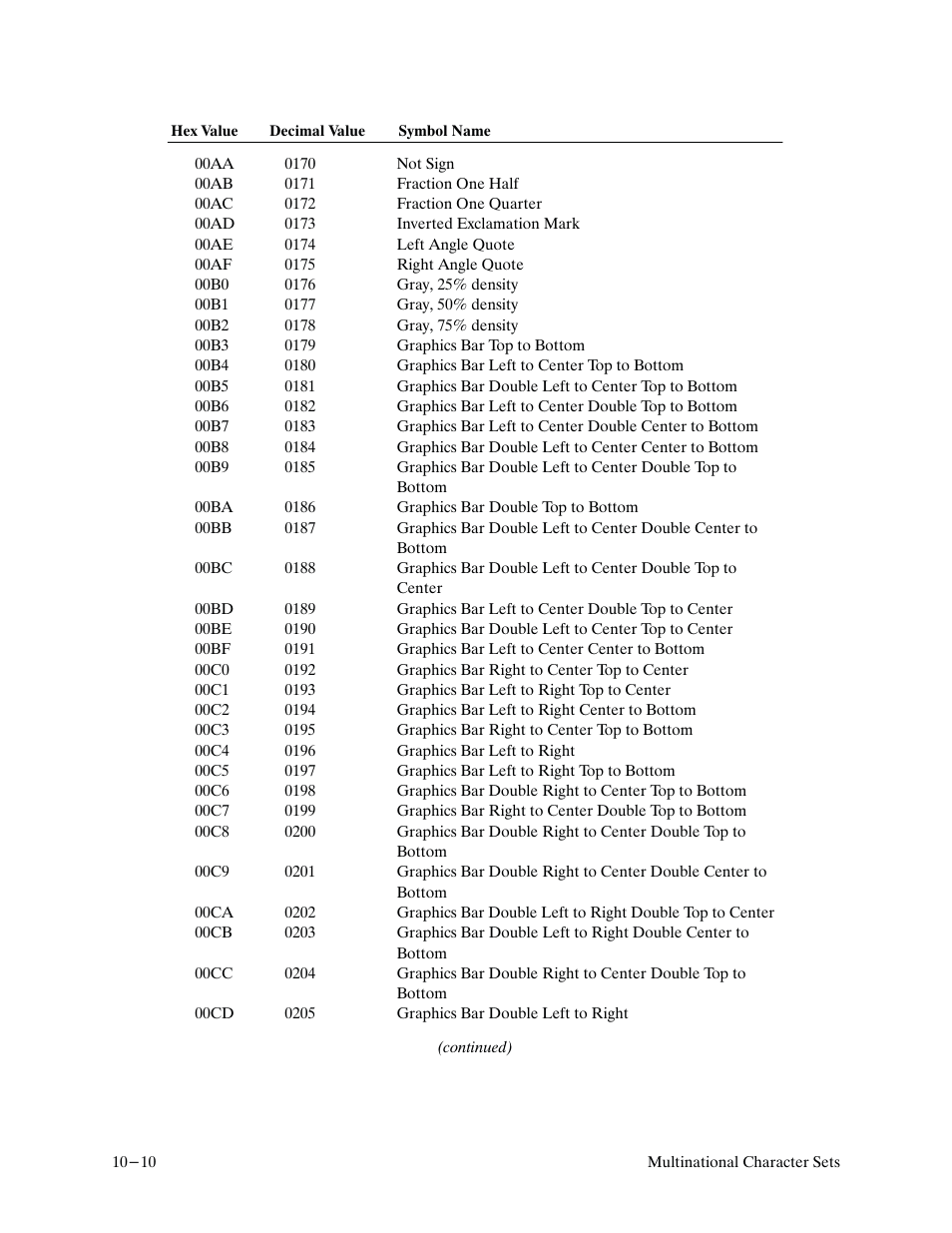 Printronix P9000 Series User Manual | Page 210 / 334