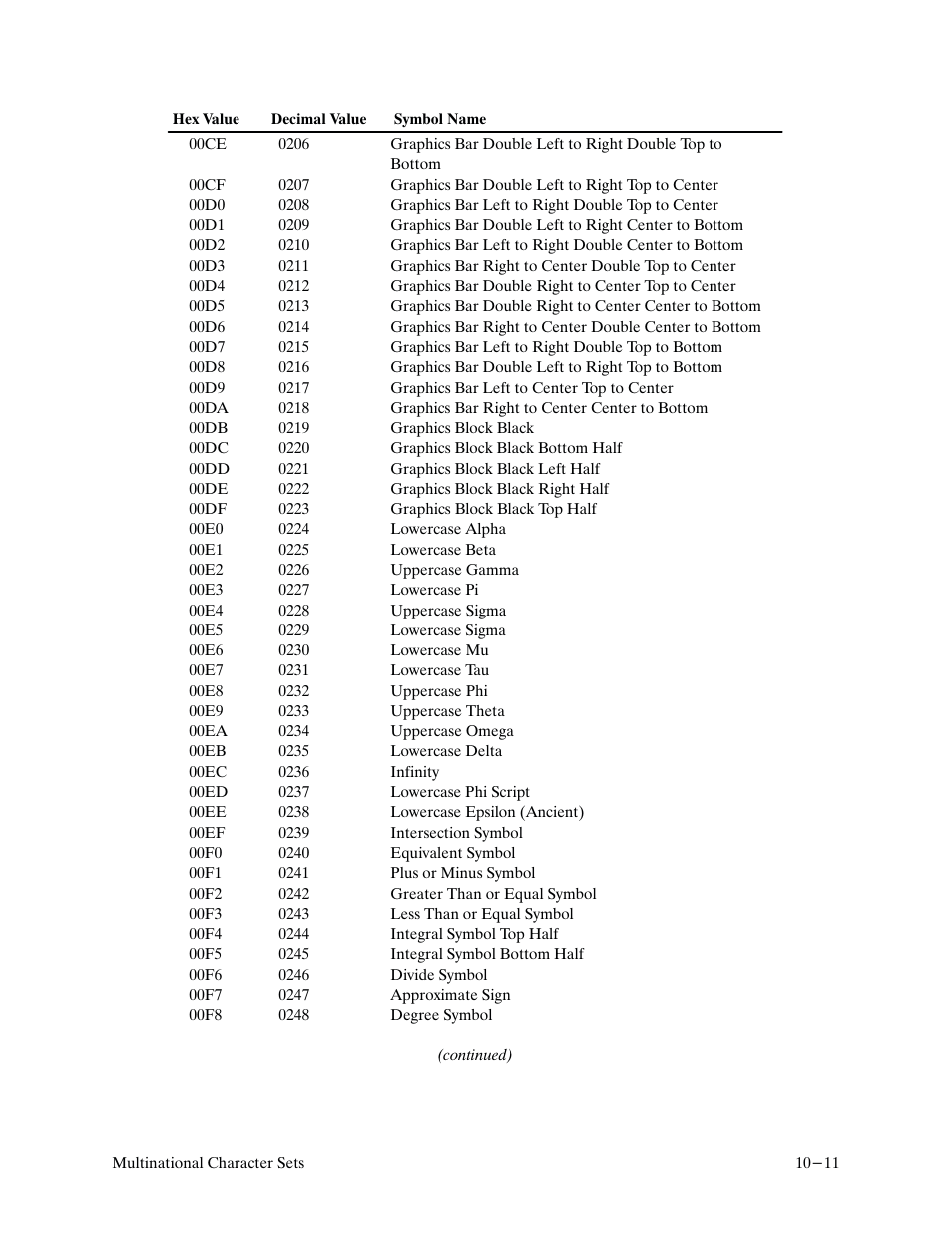 Printronix P9000 Series User Manual | Page 211 / 334