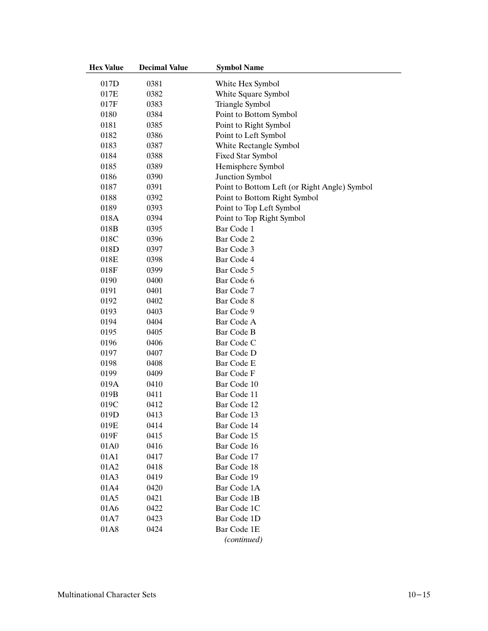 Printronix P9000 Series User Manual | Page 215 / 334