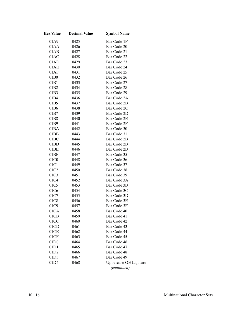 Printronix P9000 Series User Manual | Page 216 / 334