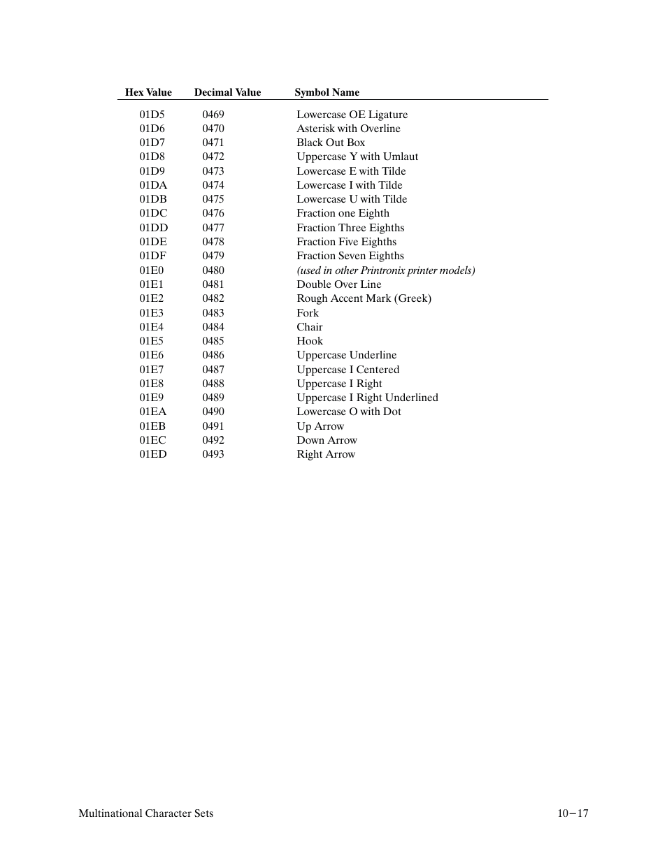 Printronix P9000 Series User Manual | Page 217 / 334