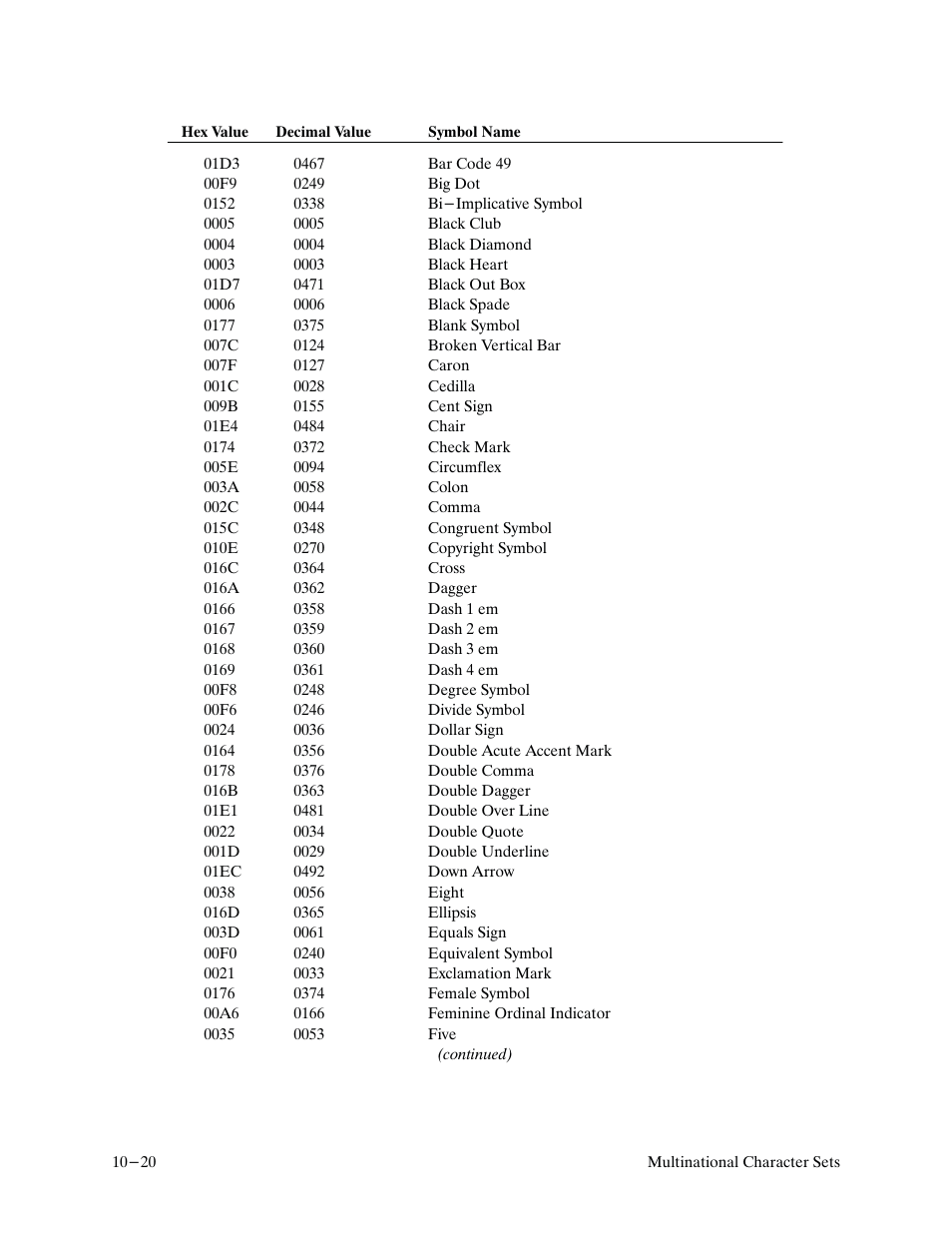 Printronix P9000 Series User Manual | Page 220 / 334