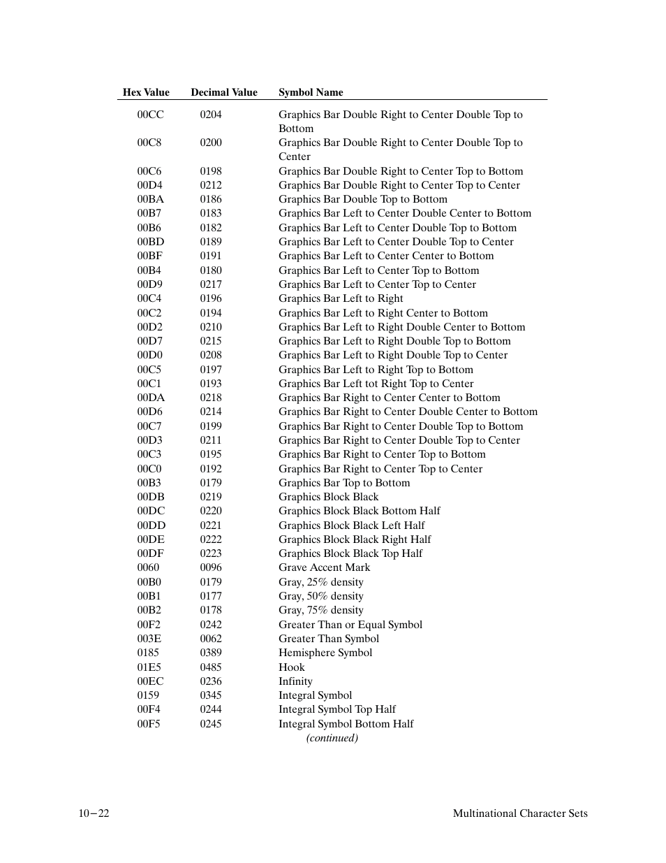 Printronix P9000 Series User Manual | Page 222 / 334