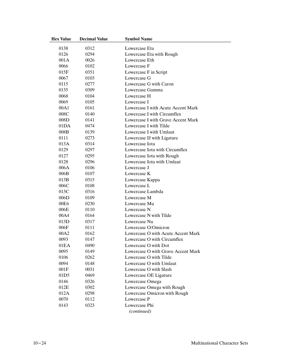 Printronix P9000 Series User Manual | Page 224 / 334