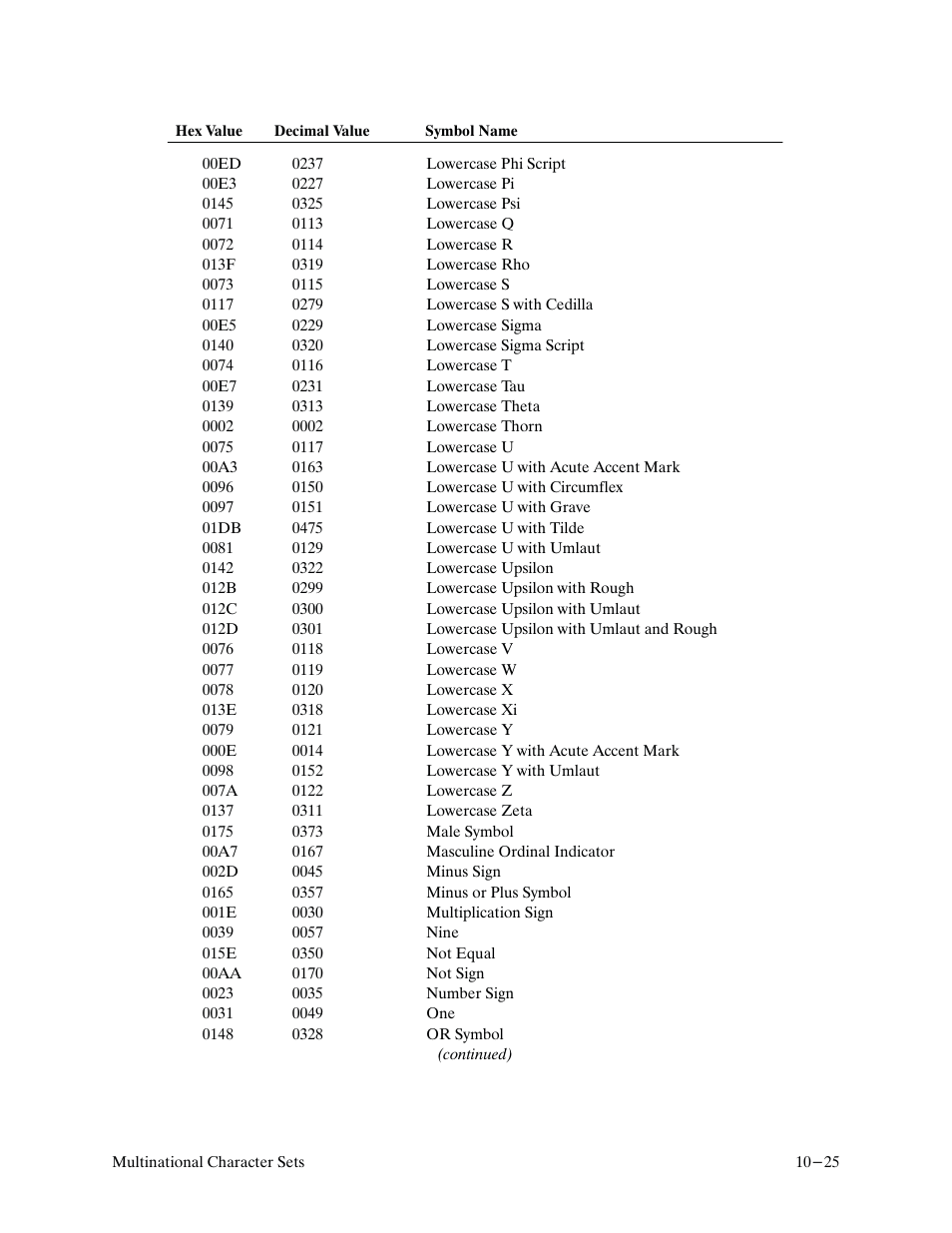 Printronix P9000 Series User Manual | Page 225 / 334