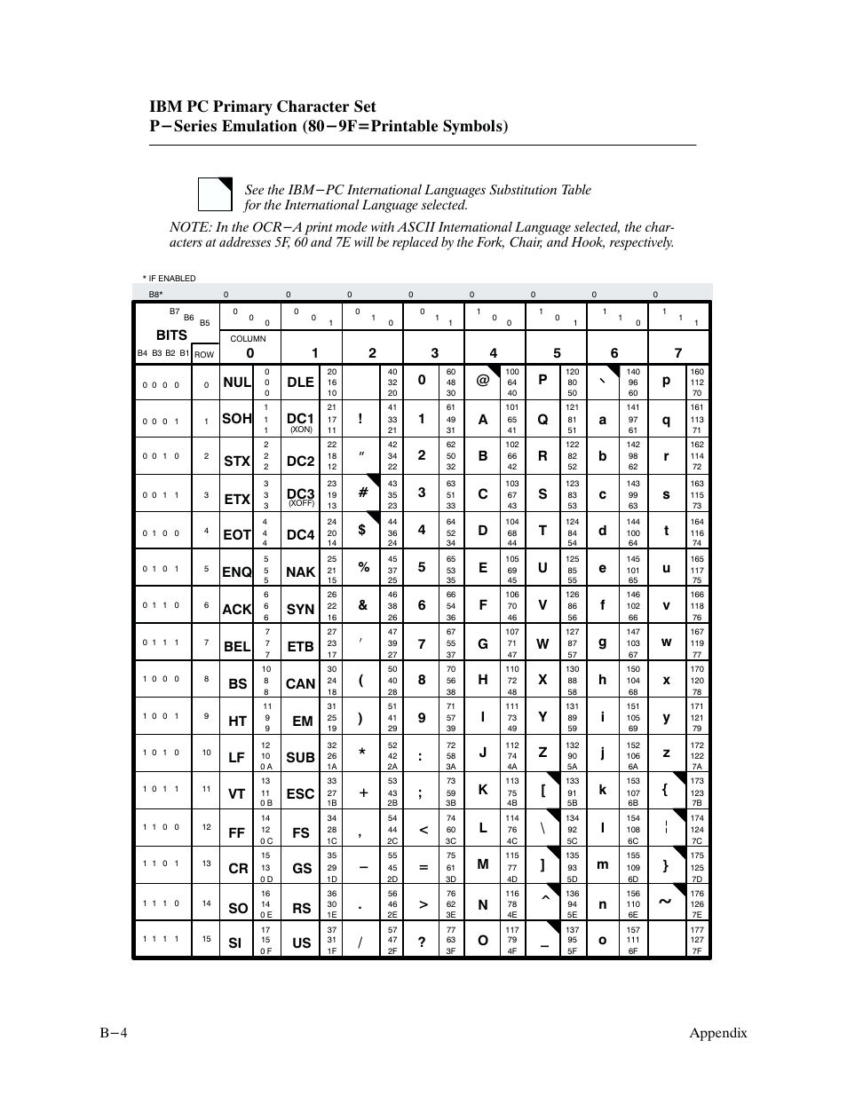 Appendix b-4 | Printronix P9000 Series User Manual | Page 244 / 334