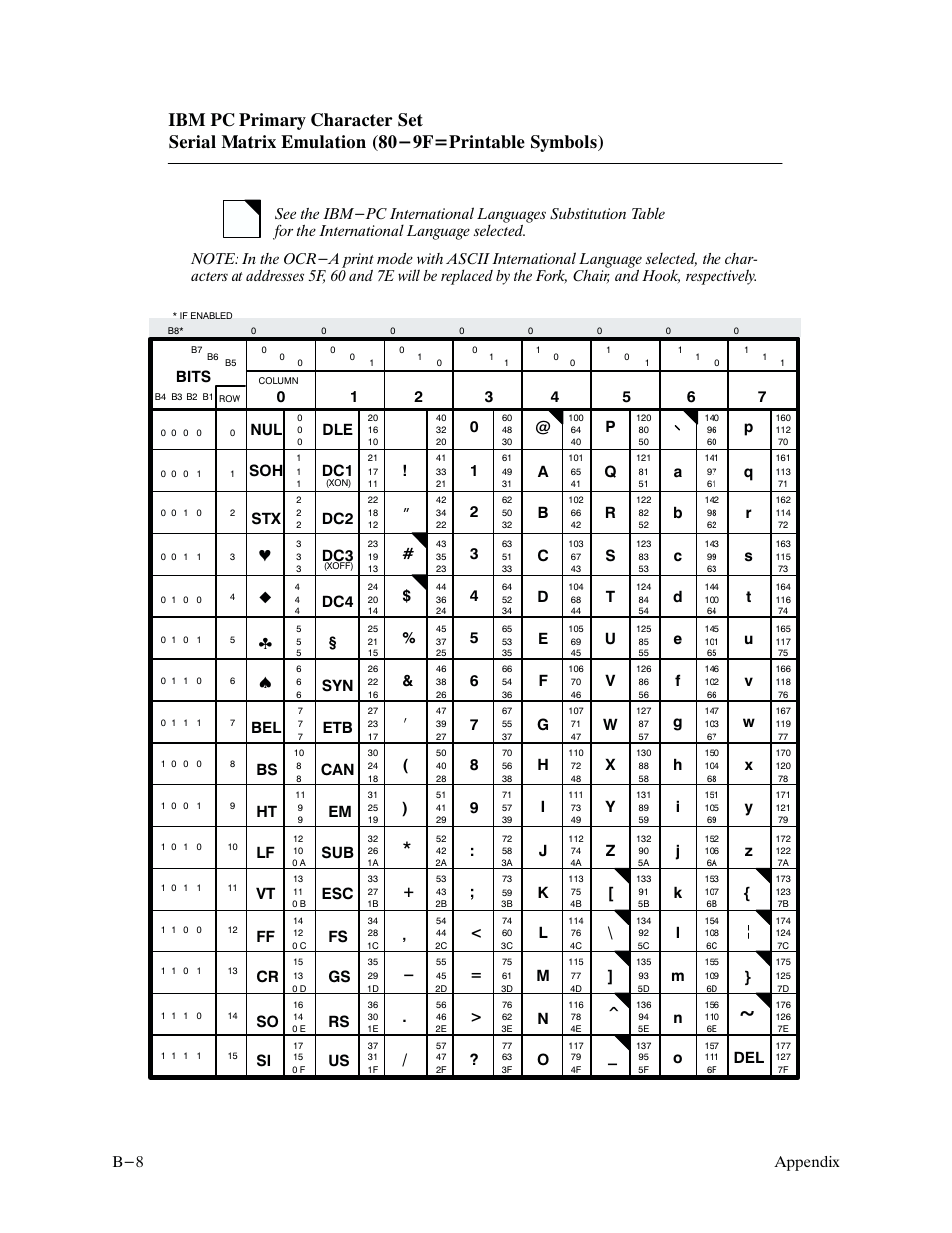 Appendix b-8 | Printronix P9000 Series User Manual | Page 248 / 334