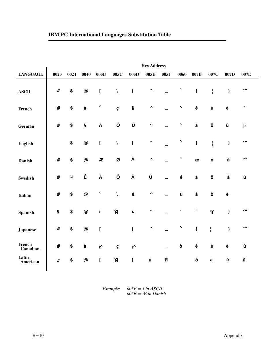 Printronix P9000 Series User Manual | Page 250 / 334