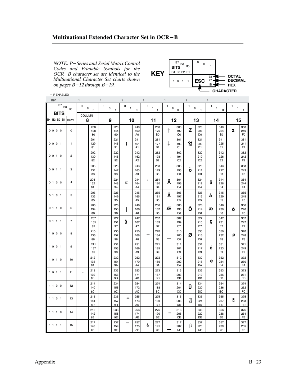Multinational extended character set in ocr-b, B-23 appendix, Bits | Printronix P9000 Series User Manual | Page 263 / 334