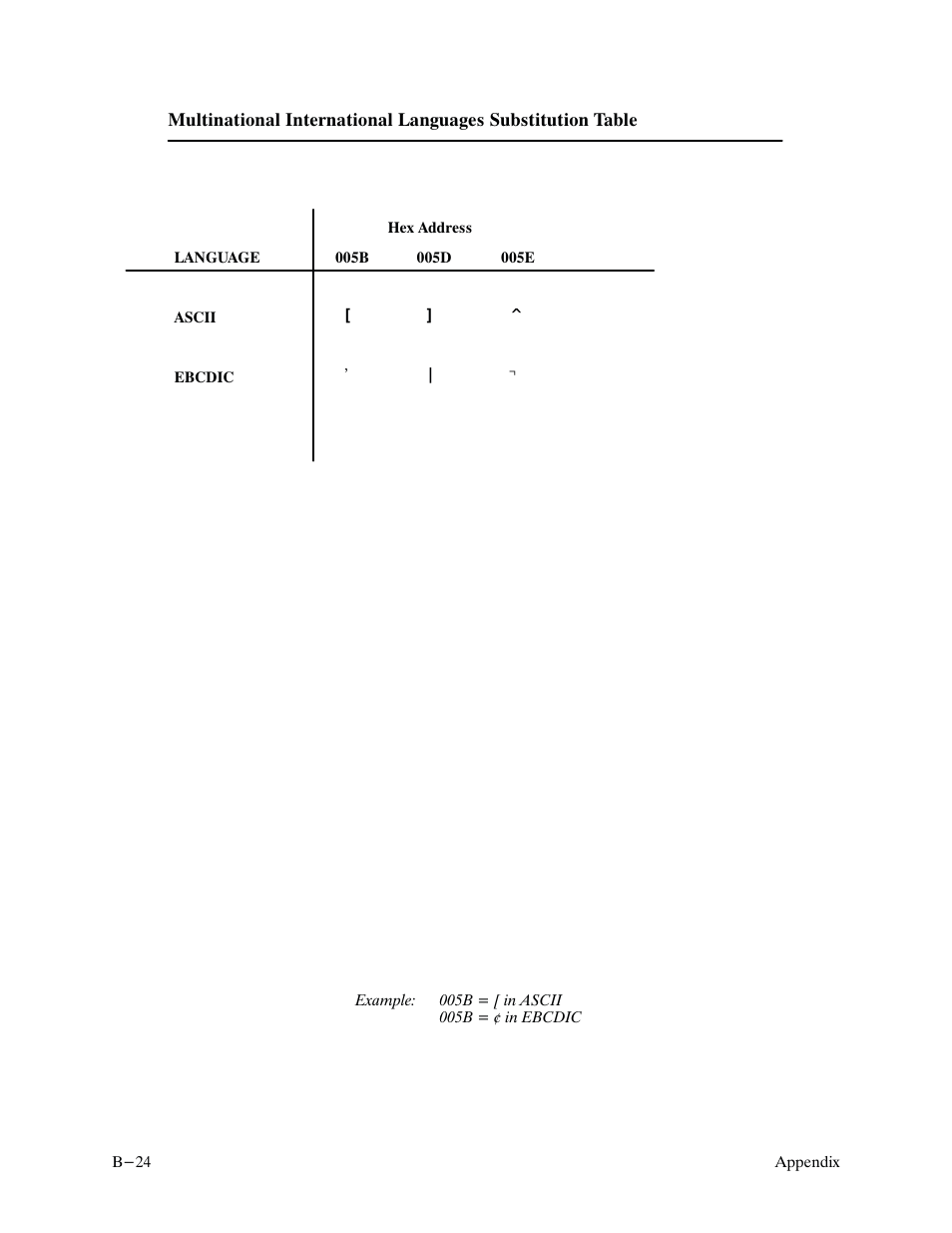 Printronix P9000 Series User Manual | Page 264 / 334