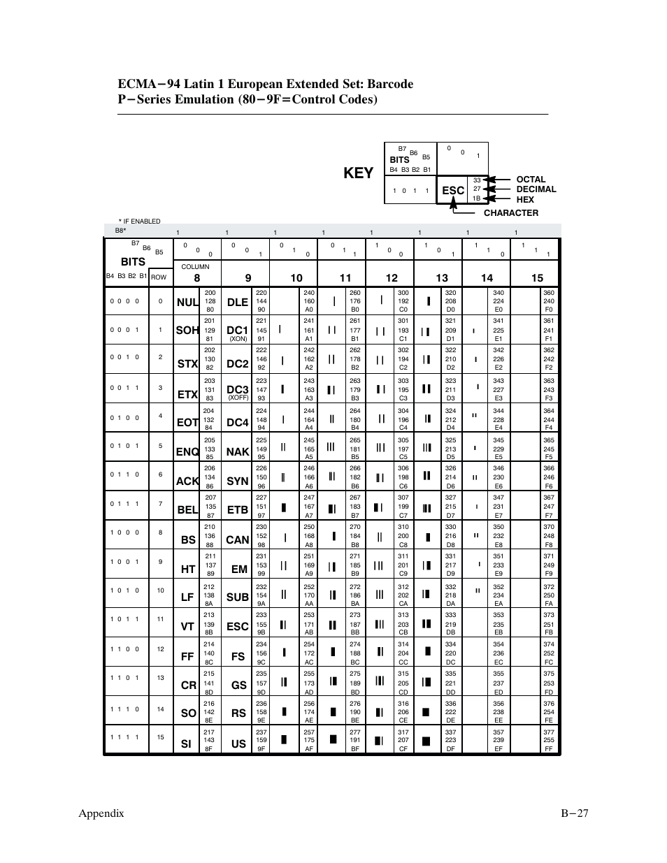 B-27 appendix, Bits | Printronix P9000 Series User Manual | Page 267 / 334