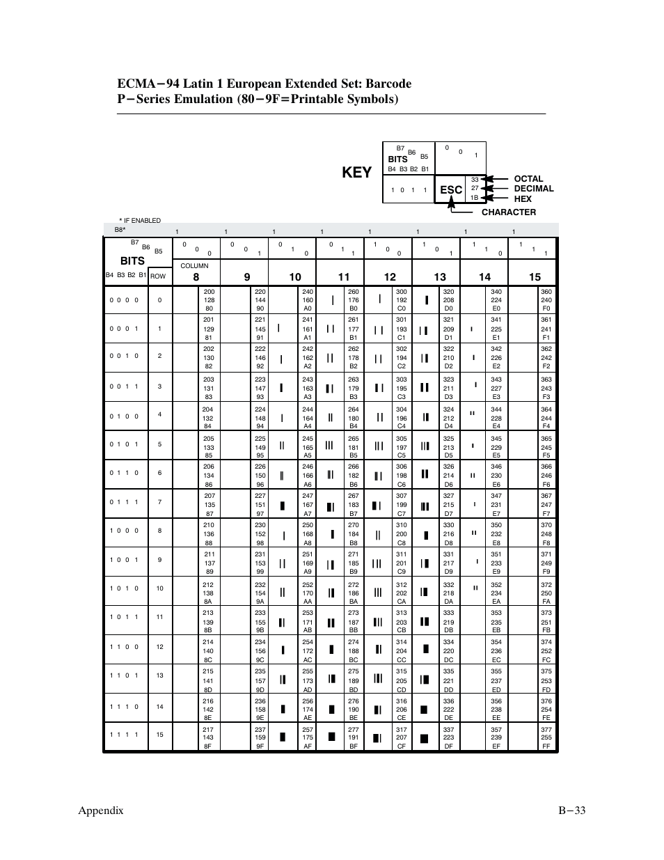 B-33 appendix, Bits | Printronix P9000 Series User Manual | Page 273 / 334