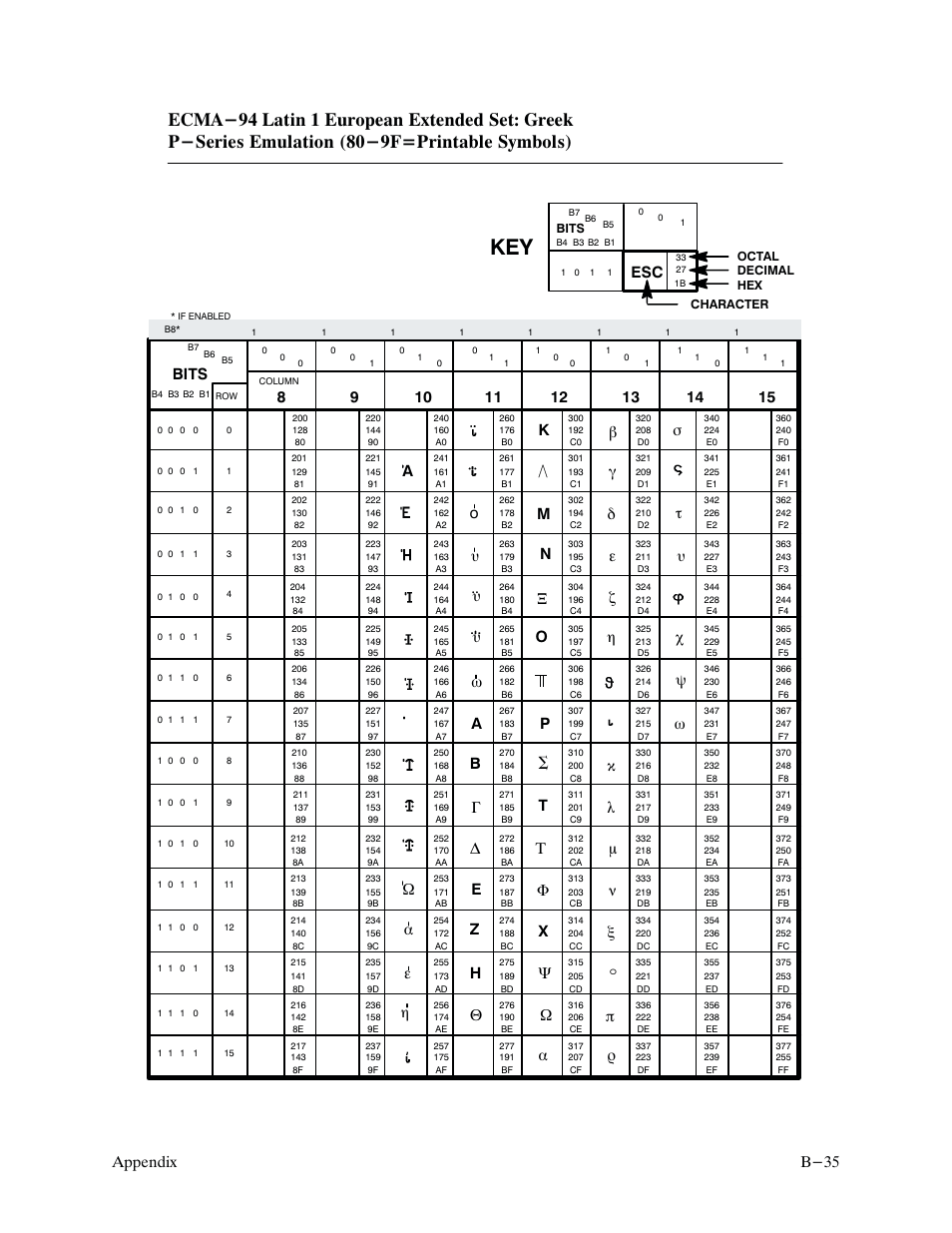 B-35 appendix, Bits | Printronix P9000 Series User Manual | Page 275 / 334