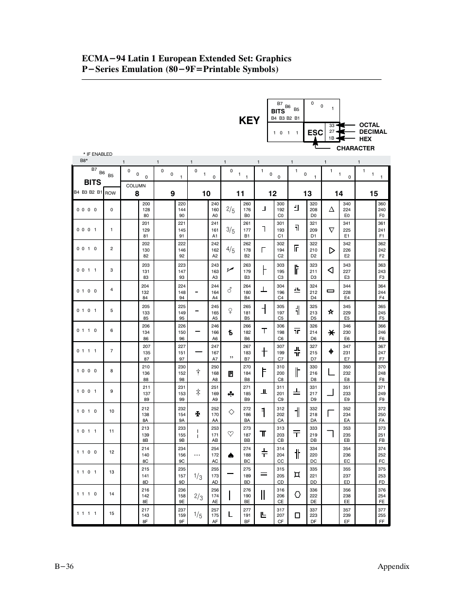 Appendix b-36, Bits | Printronix P9000 Series User Manual | Page 276 / 334