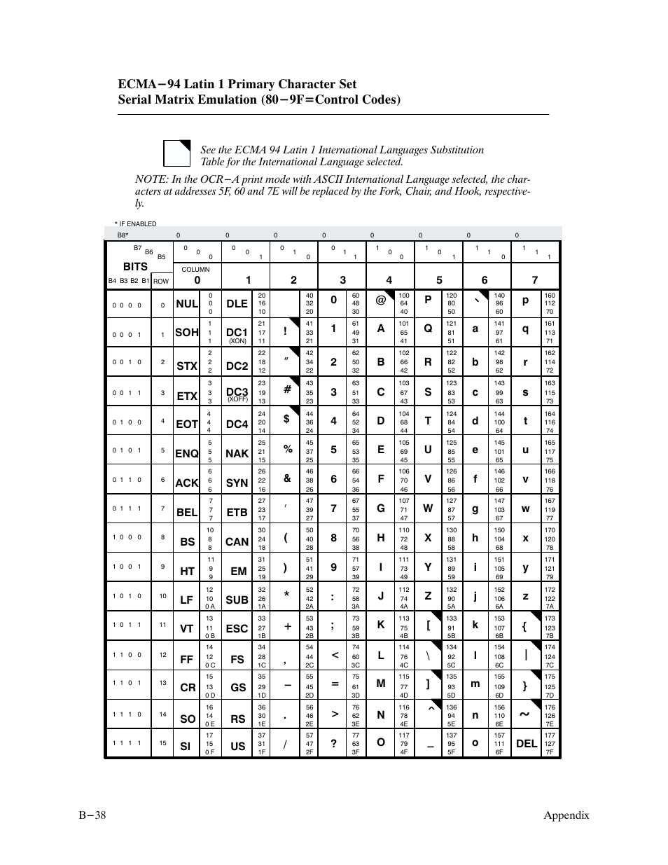 Appendix b-38, I + ' - . / ” # $ % & ( ) | Printronix P9000 Series User Manual | Page 278 / 334