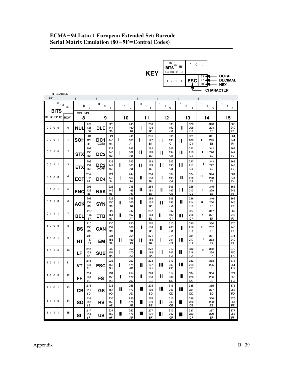 B-39 appendix, Bits | Printronix P9000 Series User Manual | Page 279 / 334