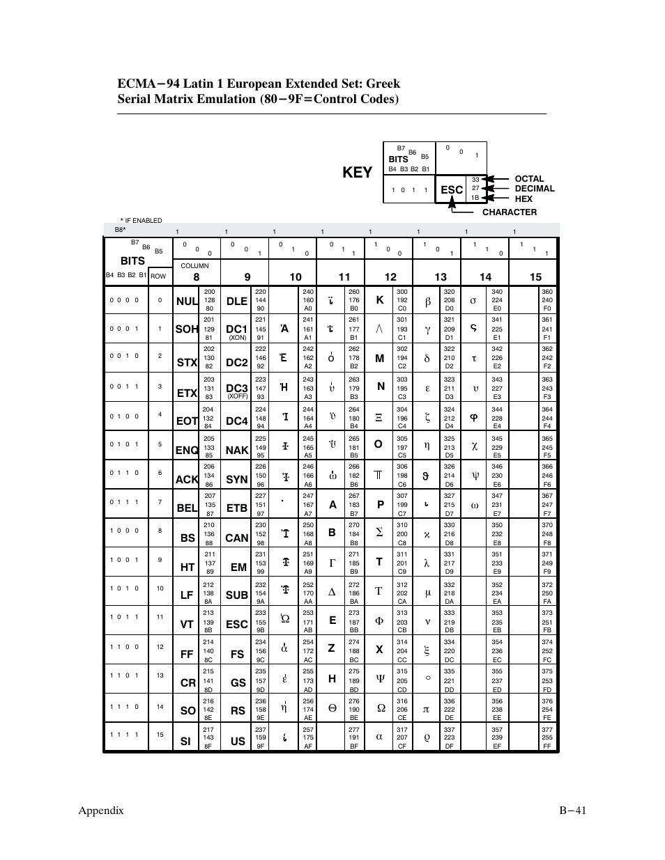 B-41 appendix, Bits | Printronix P9000 Series User Manual | Page 281 / 334