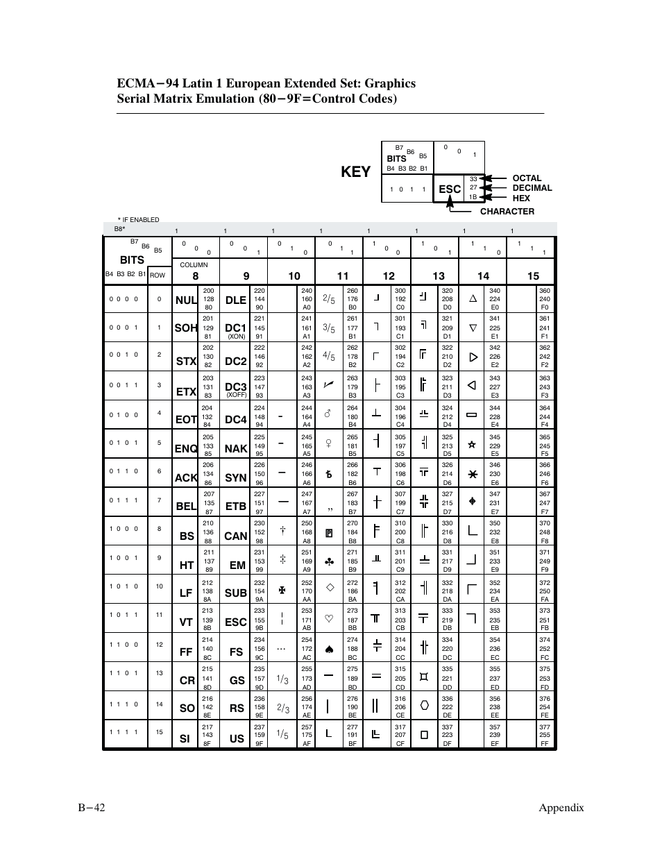 Appendix b-42, Bits | Printronix P9000 Series User Manual | Page 282 / 334