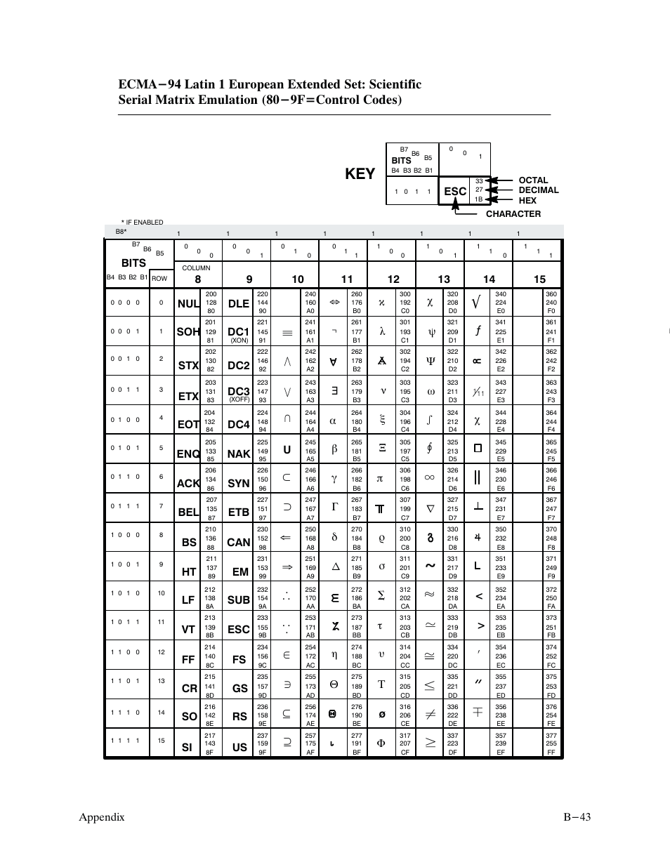 B-43 appendix, Bits | Printronix P9000 Series User Manual | Page 283 / 334
