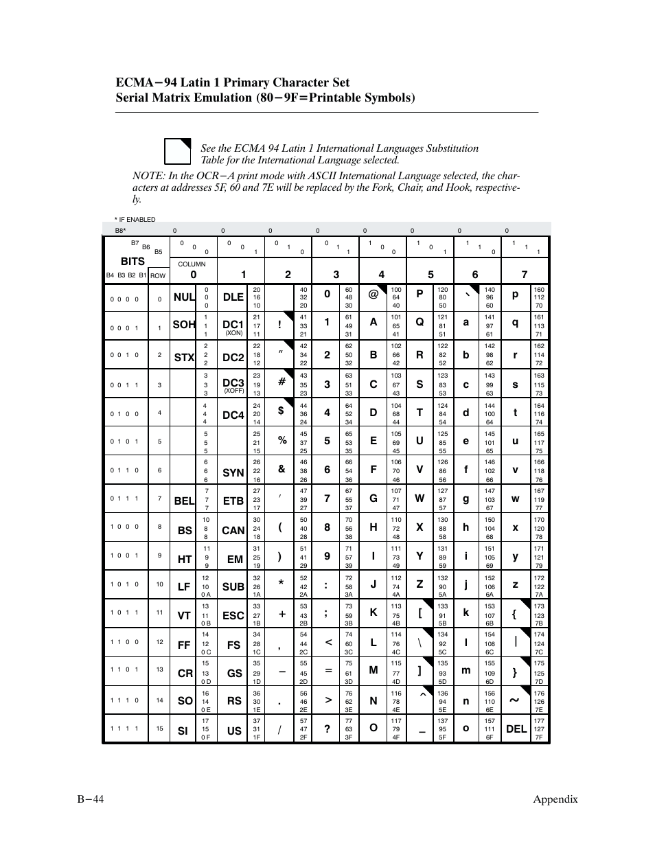 Appendix b-44, I + ' - . / ” # $ % & ( ) | Printronix P9000 Series User Manual | Page 284 / 334