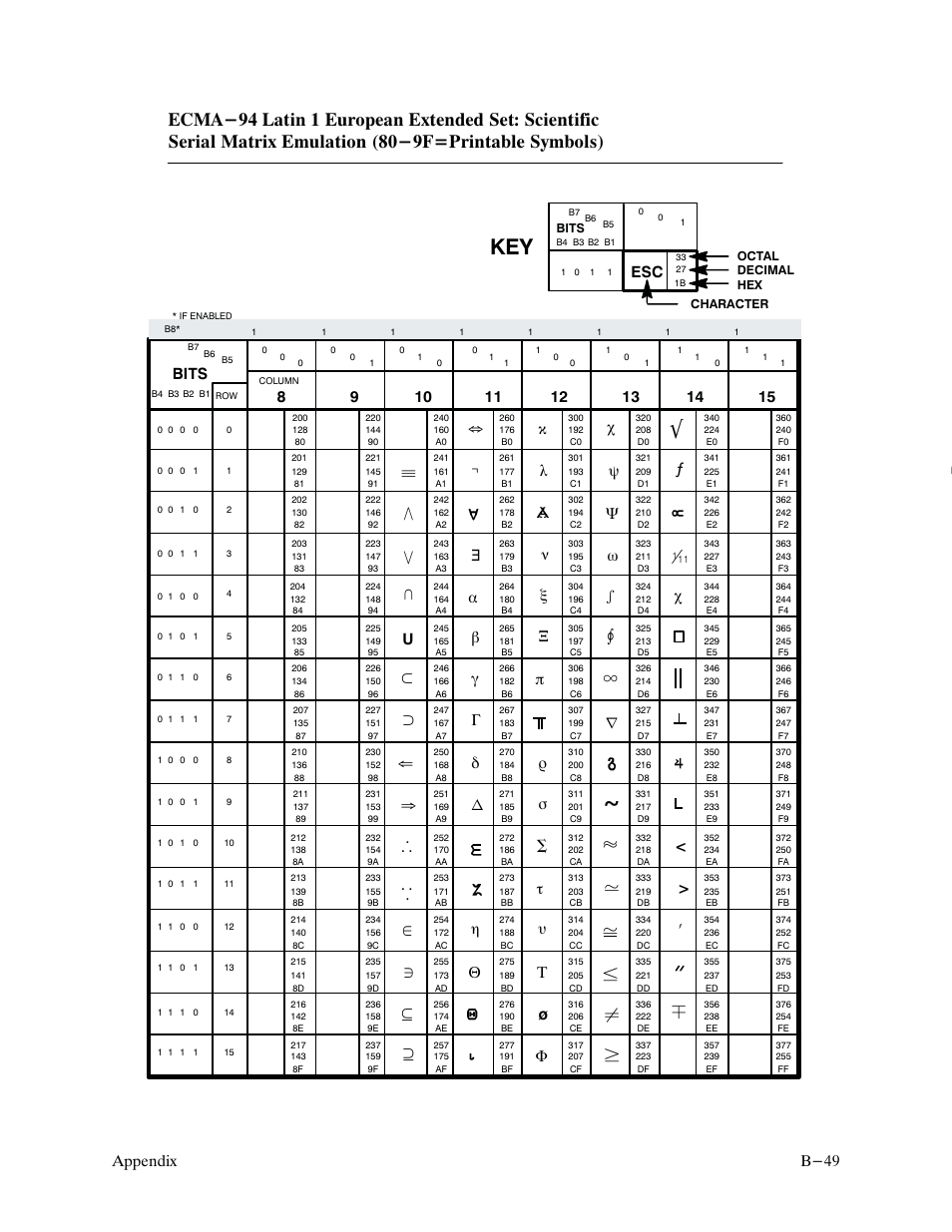 B-49 appendix, Bits | Printronix P9000 Series User Manual | Page 289 / 334