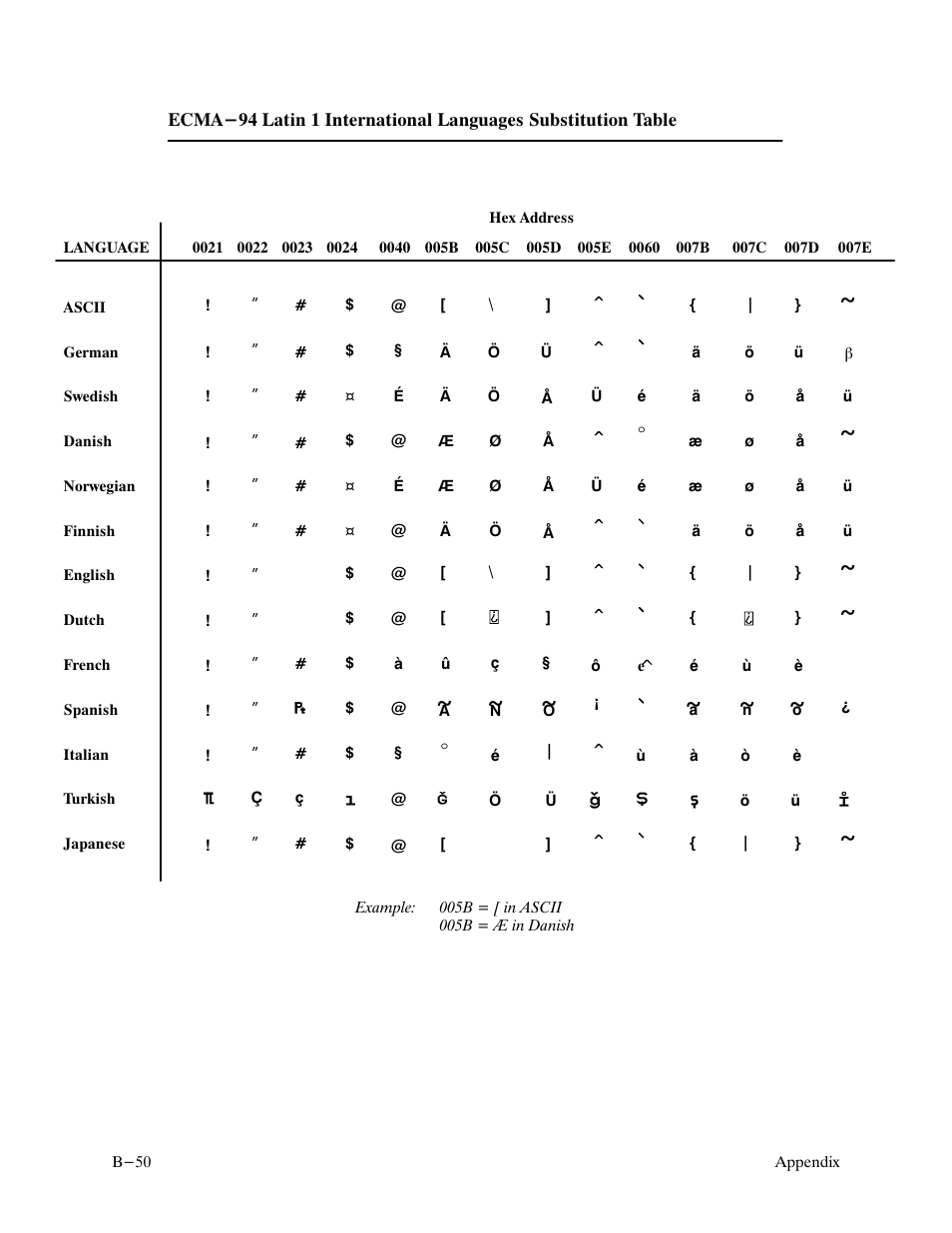 Printronix P9000 Series User Manual | Page 290 / 334