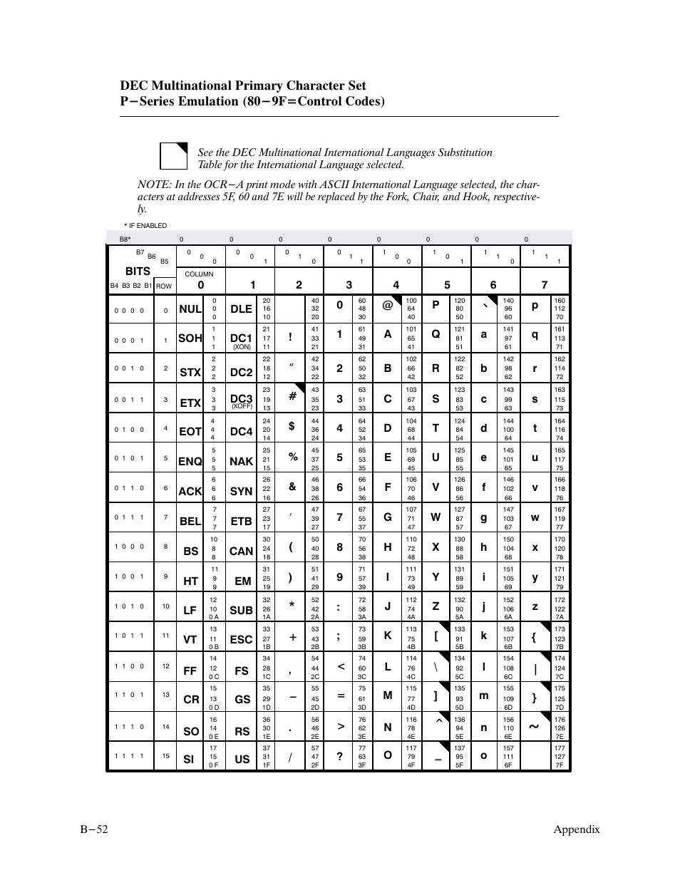 Appendix b-52, I + ' - . / ” # $ % & ( ) | Printronix P9000 Series User Manual | Page 292 / 334