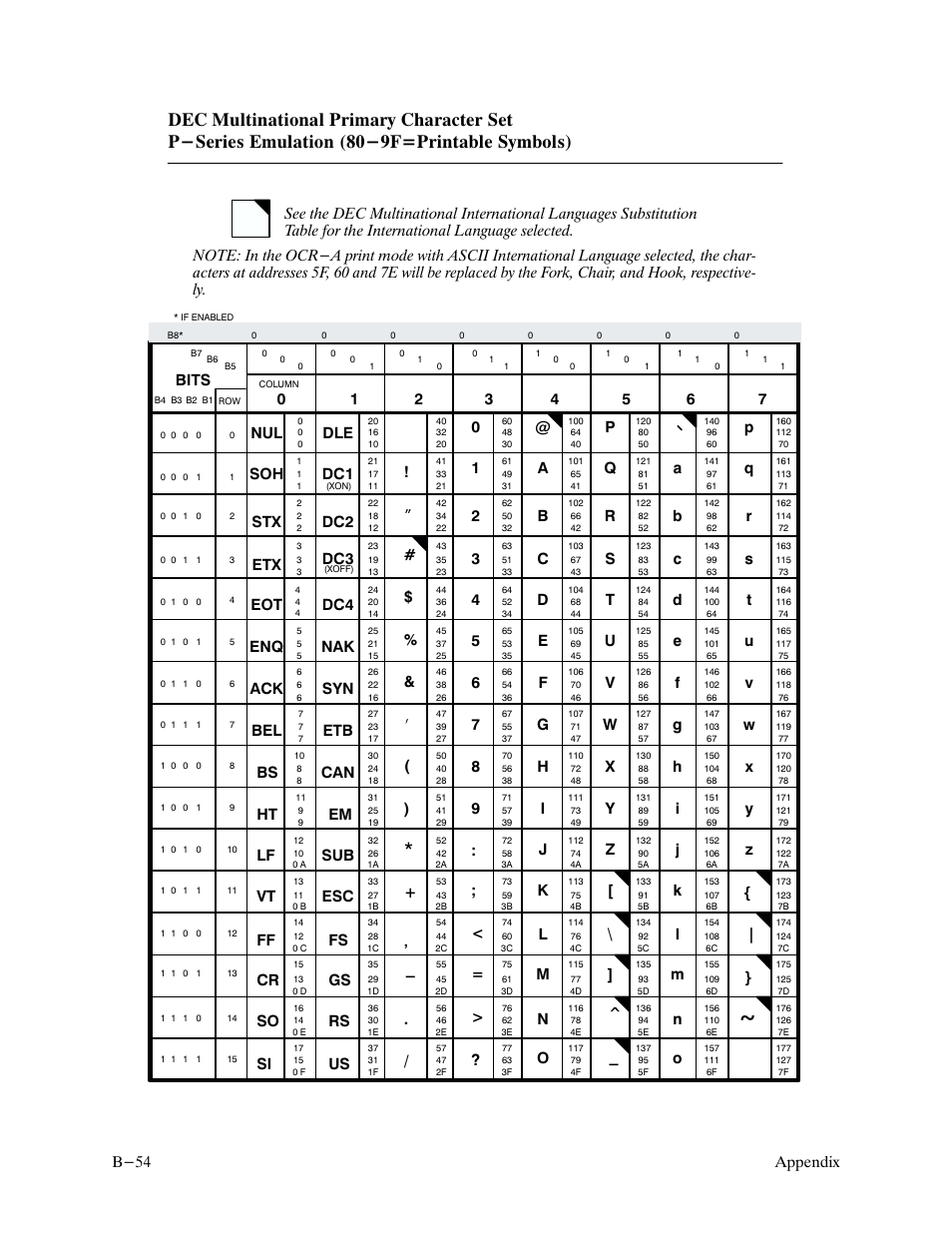 Appendix b-54, I + ' - . / ” # $ % & ( ) | Printronix P9000 Series User Manual | Page 294 / 334