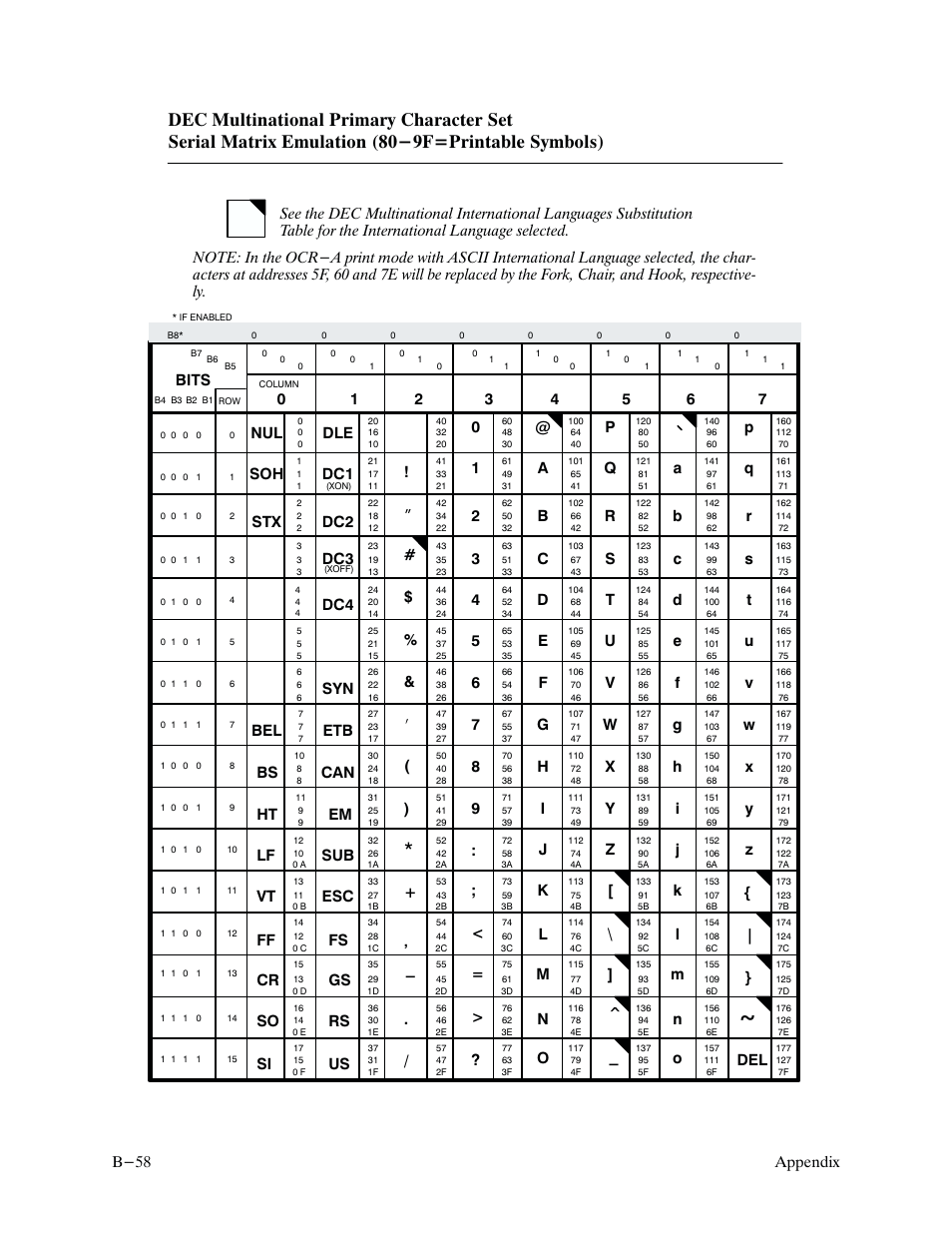 Appendix b-58, I + ' - . / ” # $ % & ( ) | Printronix P9000 Series User Manual | Page 298 / 334