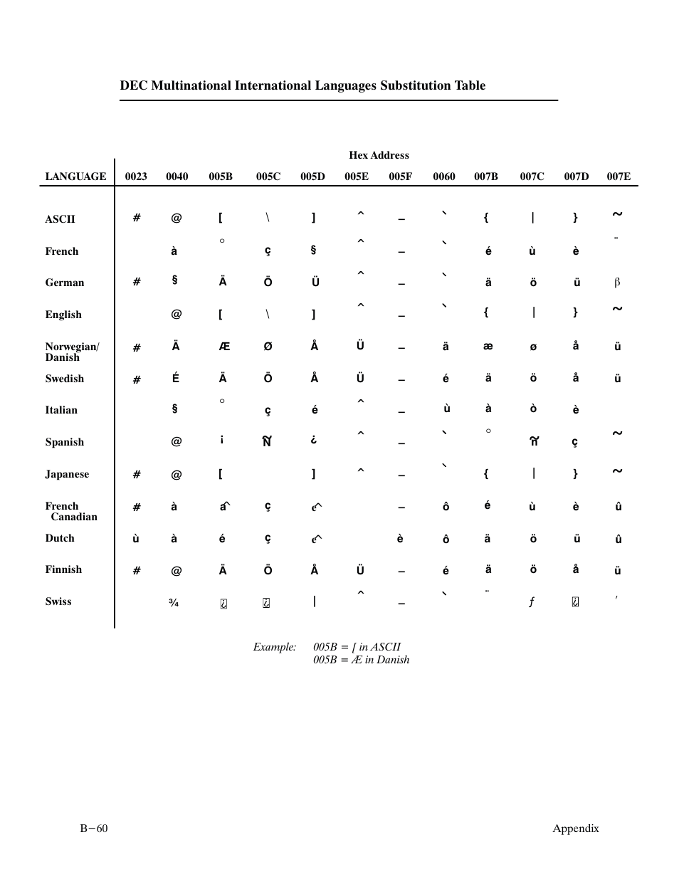 Printronix P9000 Series User Manual | Page 300 / 334