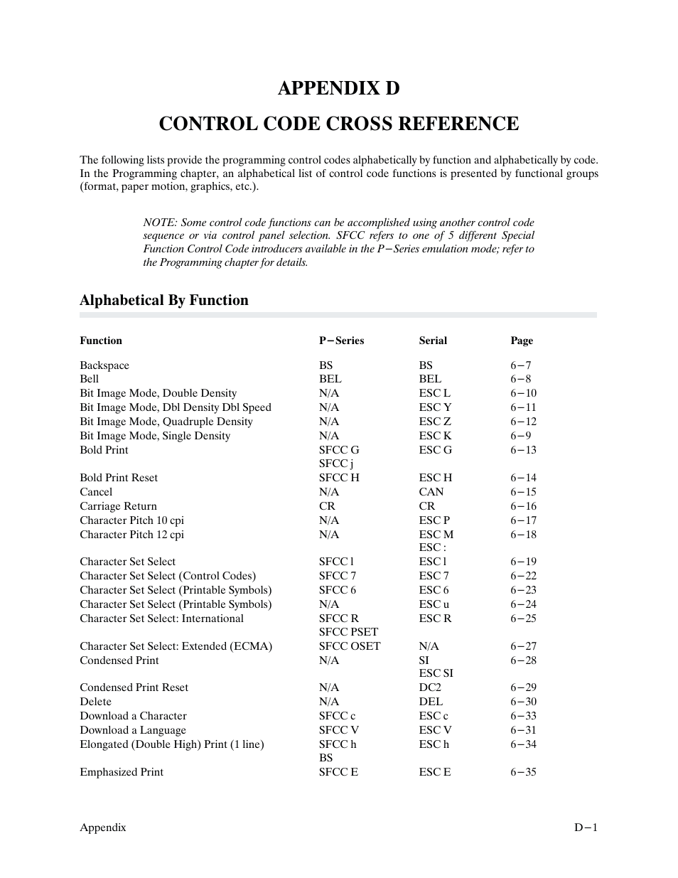 Appendix d control code cross reference, Alphabetical by function | Printronix P9000 Series User Manual | Page 307 / 334