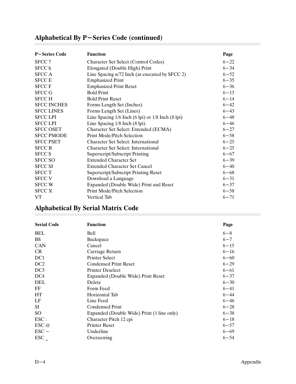 Alphabetical by p-series code (continued), Alphabetical by serial matrix code | Printronix P9000 Series User Manual | Page 310 / 334