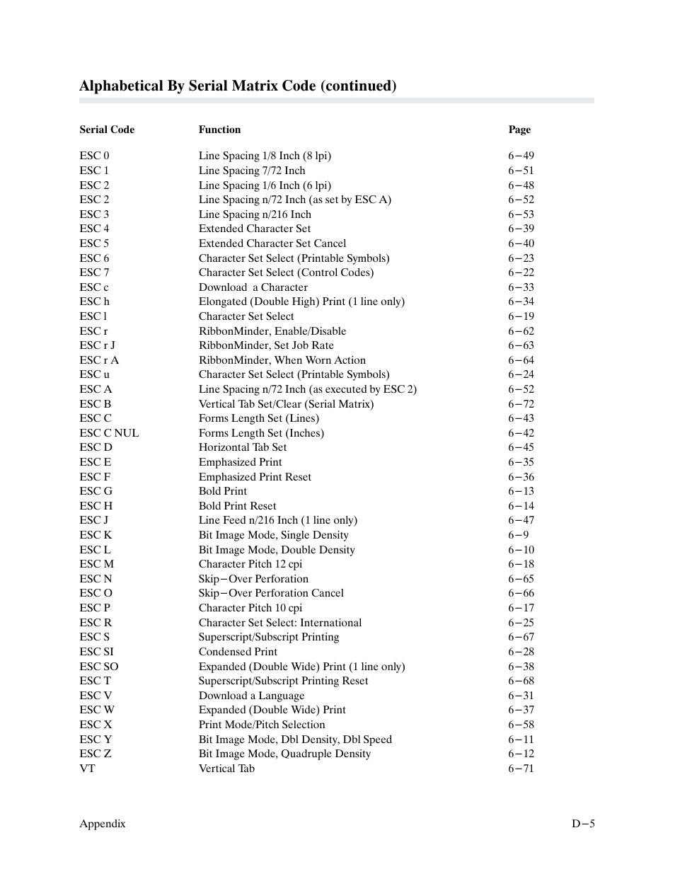 Alphabetical by serial matrix code (continued) | Printronix P9000 Series User Manual | Page 311 / 334