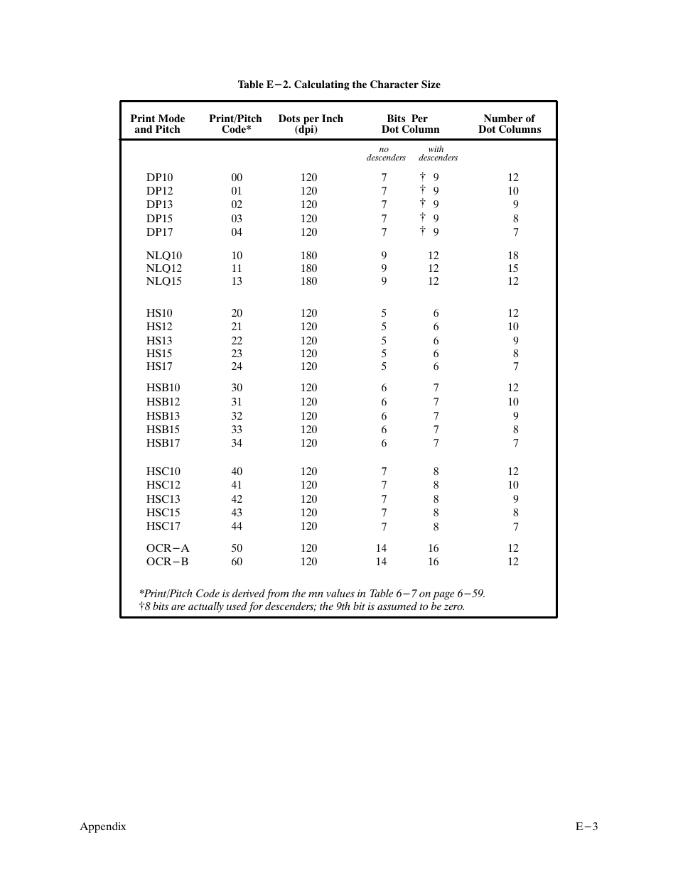 Printronix P9000 Series User Manual | Page 315 / 334