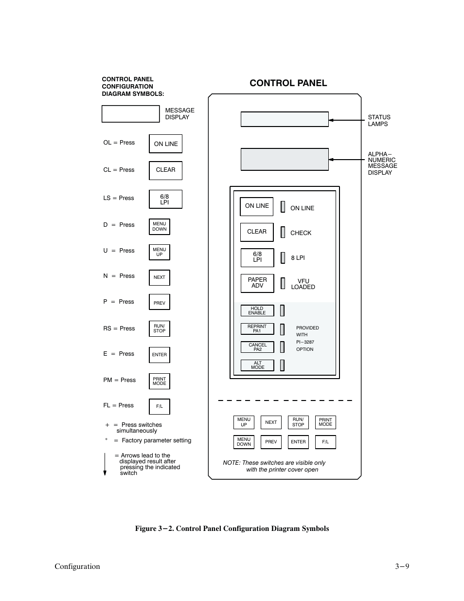 Control panel, 9 configuration | Printronix P9000 Series User Manual | Page 49 / 334