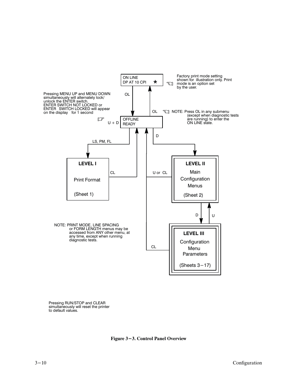 Printronix P9000 Series User Manual | Page 50 / 334