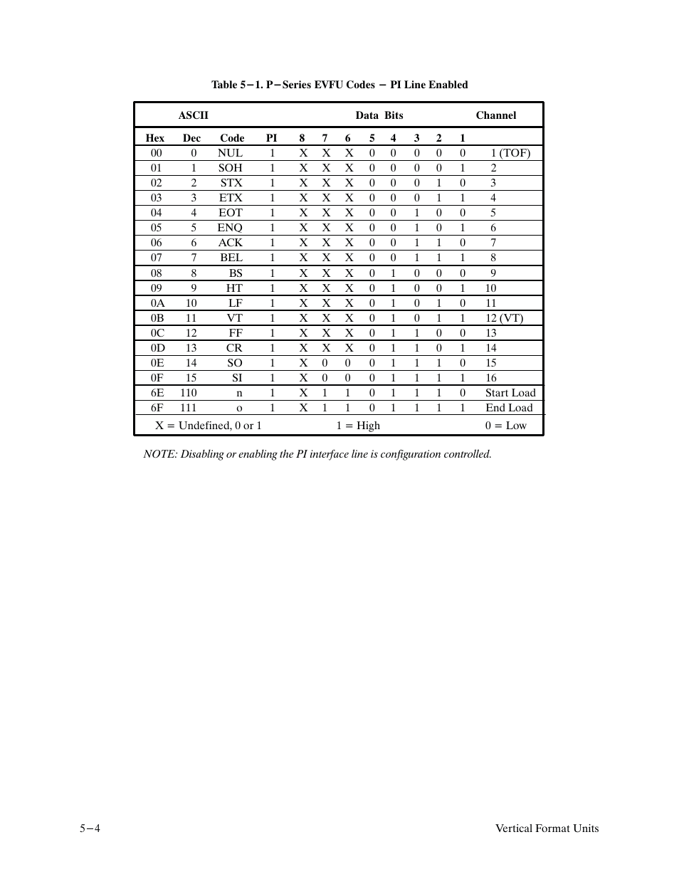Printronix P9000 Series User Manual | Page 84 / 334