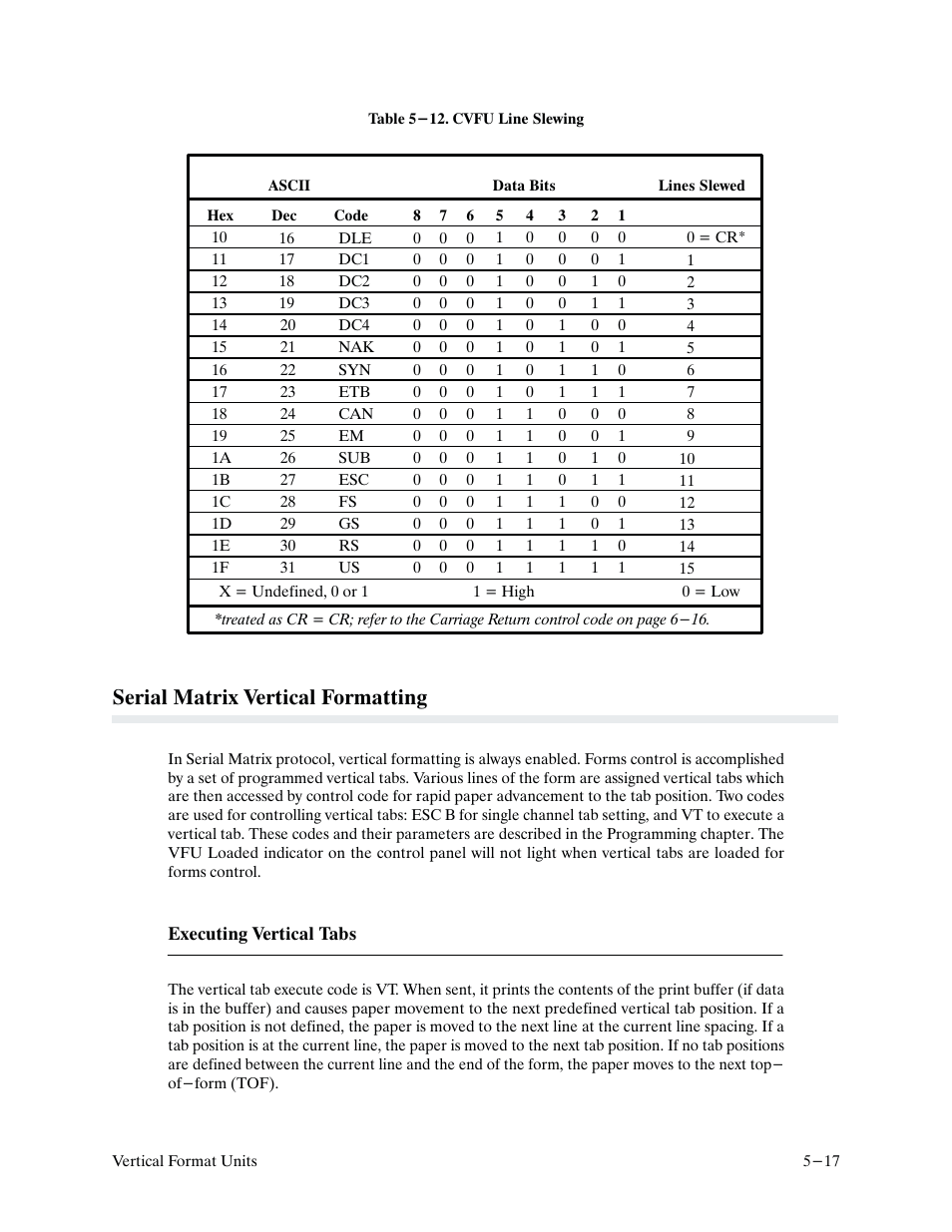 Serial matrix vertical formatting | Printronix P9000 Series User Manual | Page 97 / 334