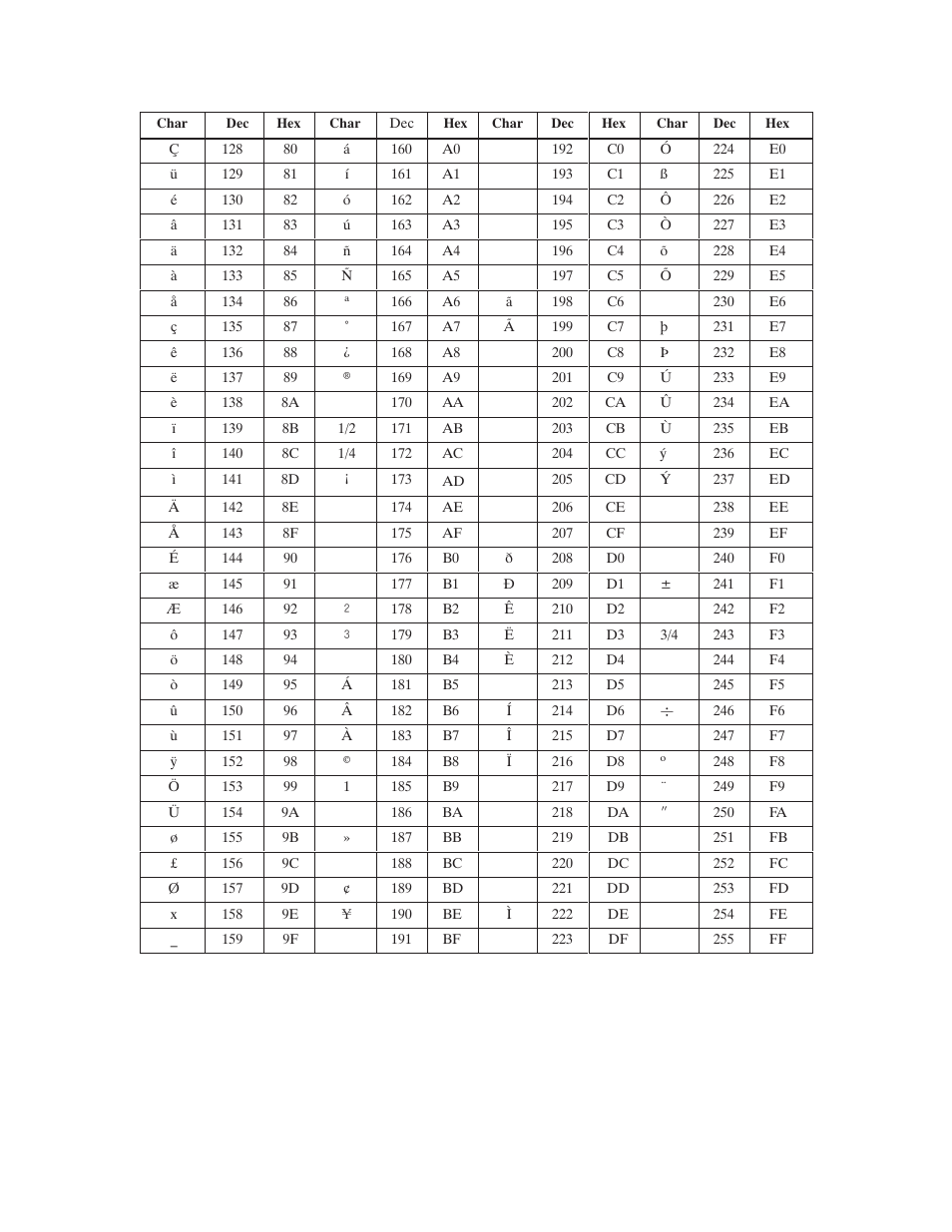 Printronix T3306 User Manual | Page 134 / 144