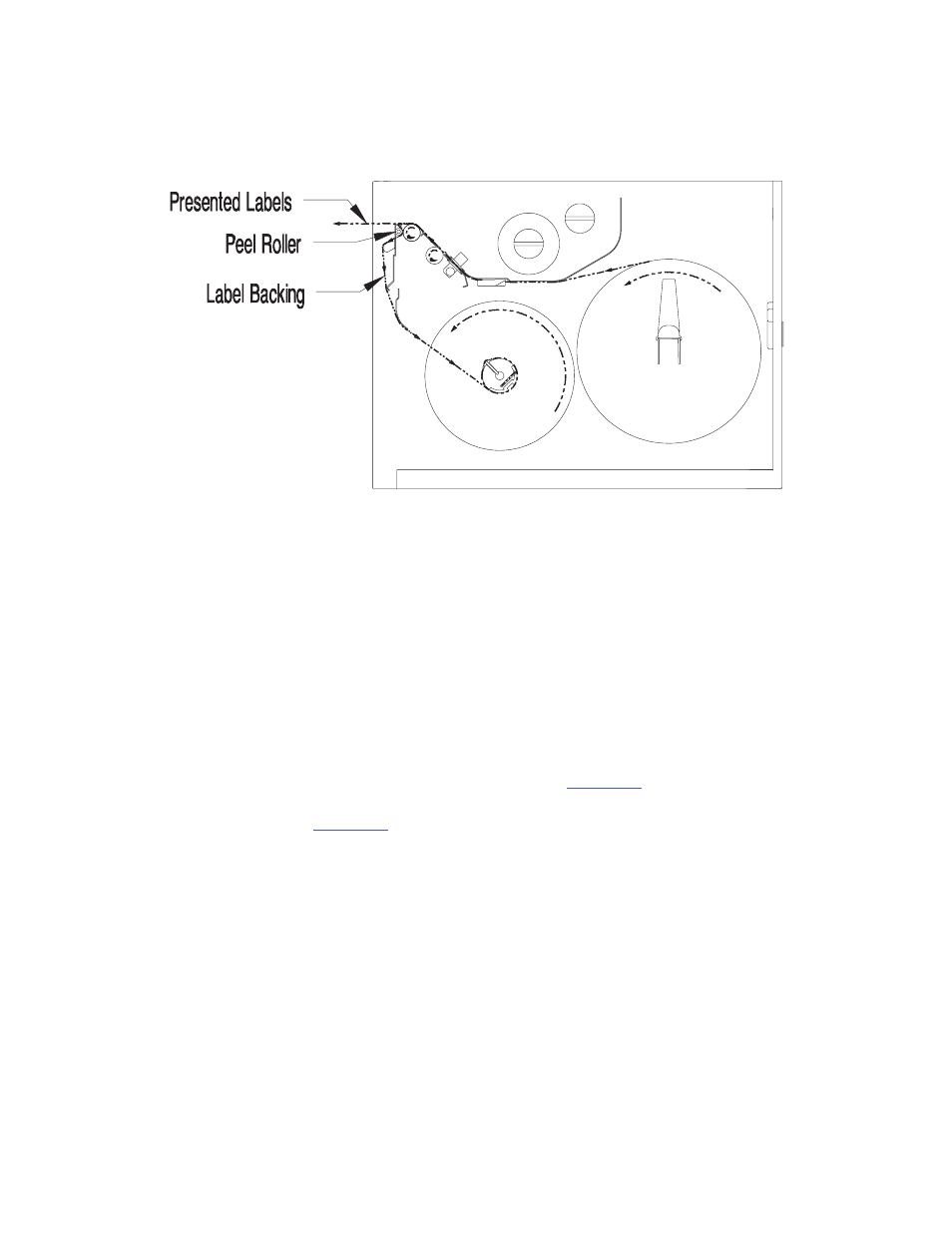 Printronix T3306 User Manual | Page 34 / 144