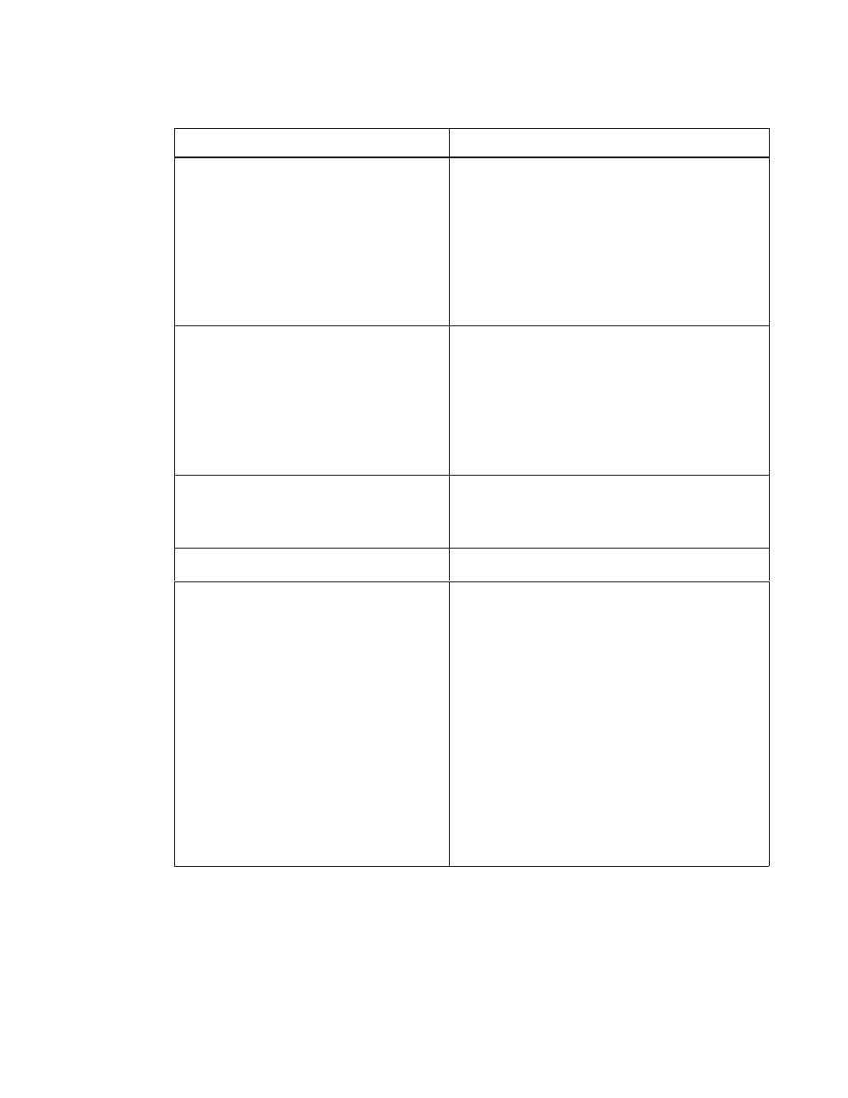 Table 3–2 | Printronix T3306 User Manual | Page 65 / 144