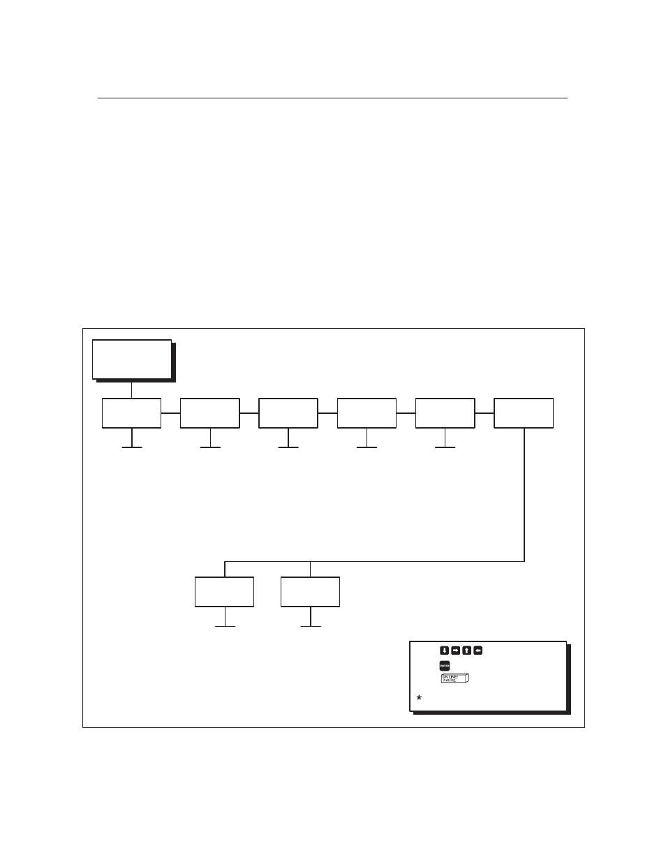 Printer control menu options, Figure 3–7, Control | Media handling | Printronix T3306 User Manual | Page 71 / 144