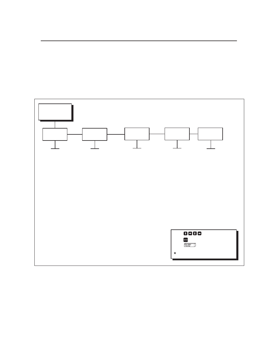 Module control menu options | Printronix T3306 User Manual | Page 77 / 144