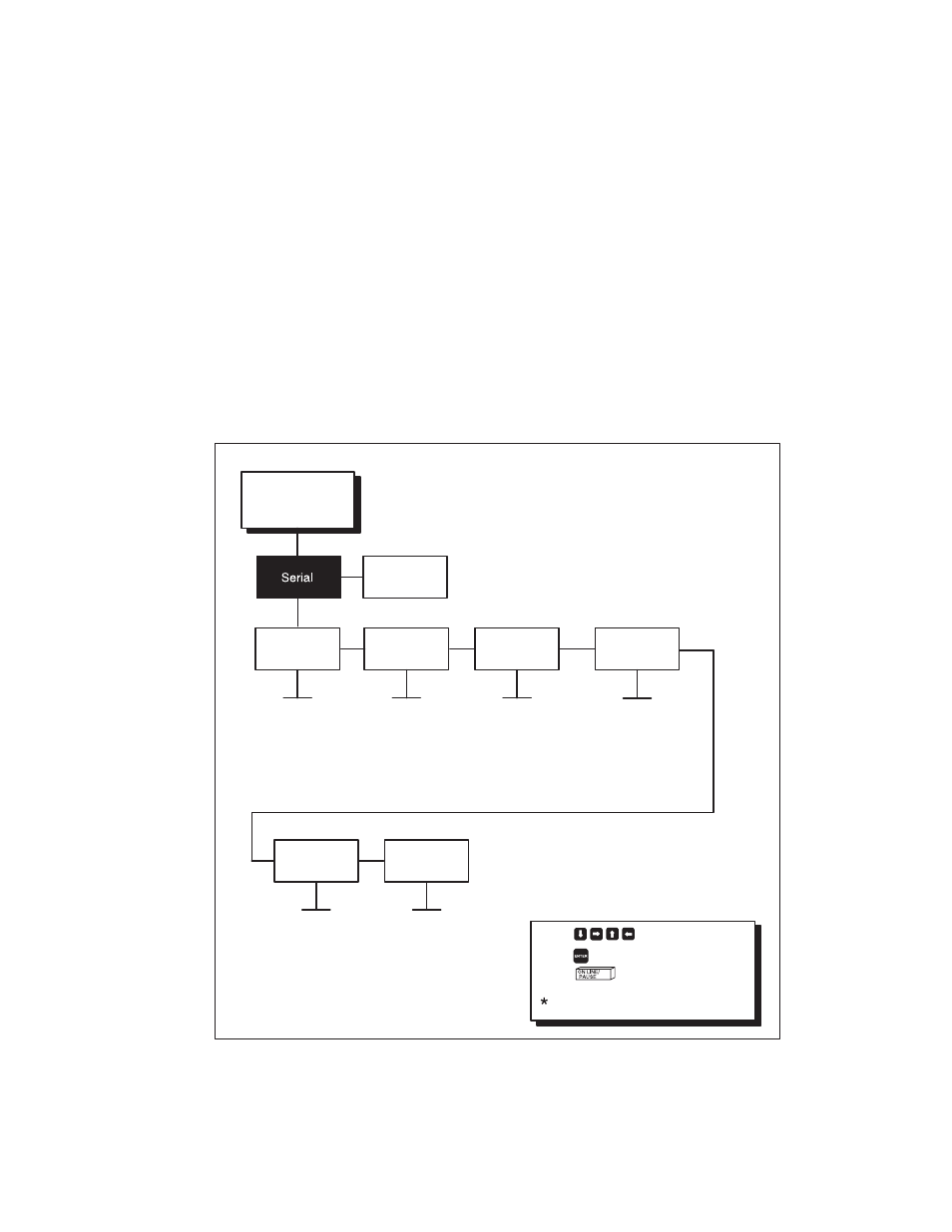 Serial interface, Host protocol | Printronix T3306 User Manual | Page 81 / 144