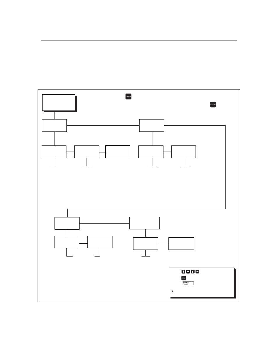 Diagnostics menu options, Test print | Printronix T3306 User Manual | Page 85 / 144