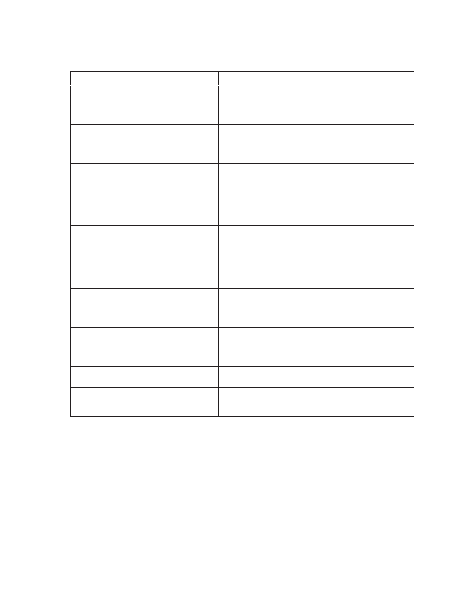 Printronix T3306 User Manual | Page 94 / 144