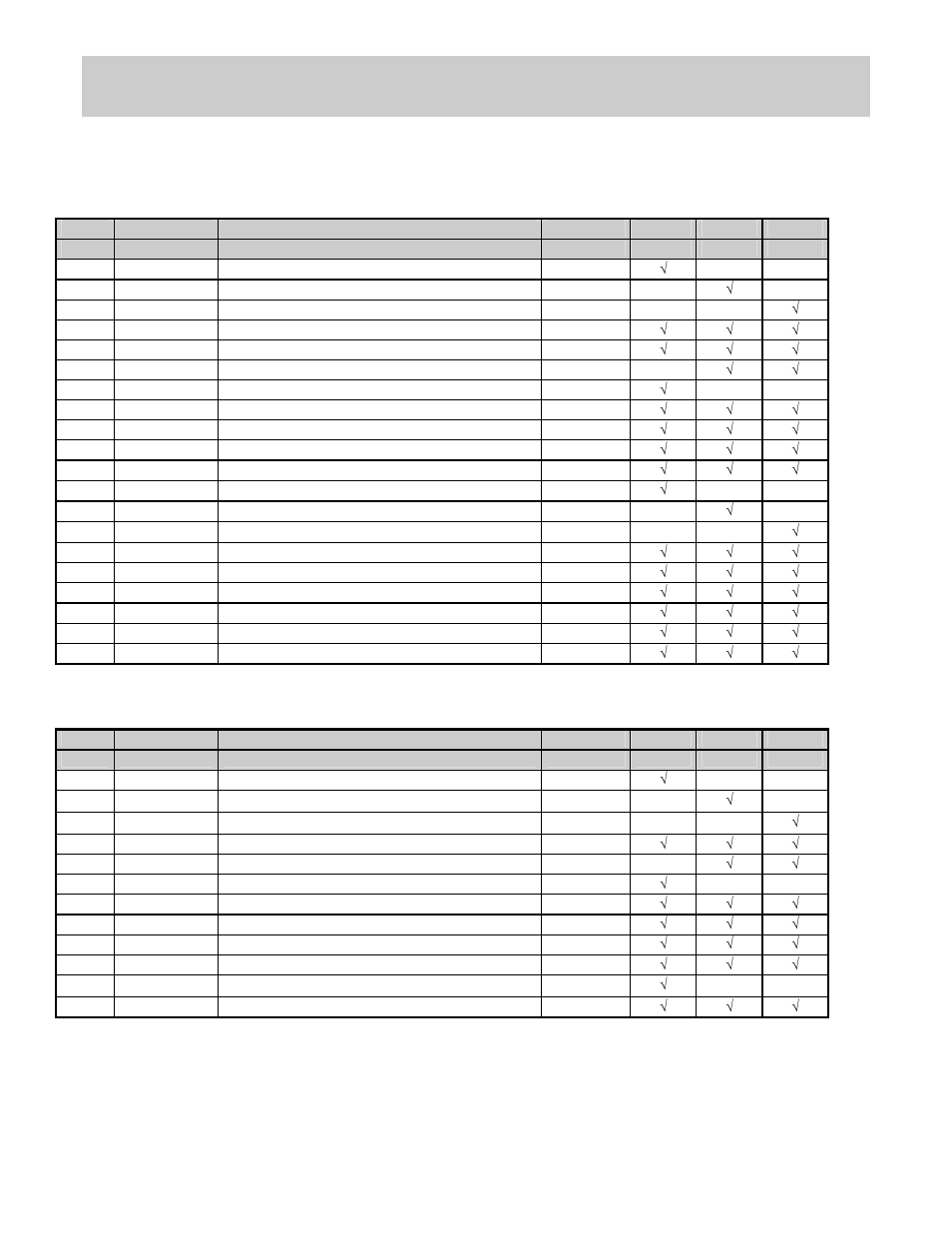 Level 2 spares, t5x04/t5x06/t5x08, Level 3 spares, t5x04/t5x06/t5x08, Maintenance plan summary | Printronix T5000 User Manual | Page 10 / 16