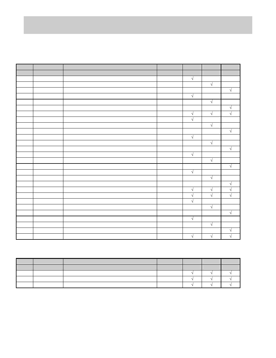 Cutter option spare parts, t5x04/t5x06/t5x08, Validator option spare parts, t5x04/t5x06/t5x08, Maintenance plan summary | Printronix T5000 User Manual | Page 13 / 16