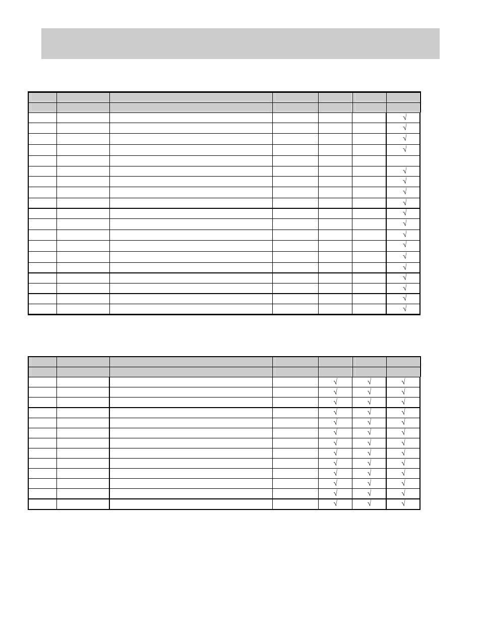 Unique spares t5208/t5308, Level 1 spares, t5x04/t5x06/t5x08, Maintenance plan summary | Printronix T5000 User Manual | Page 9 / 16